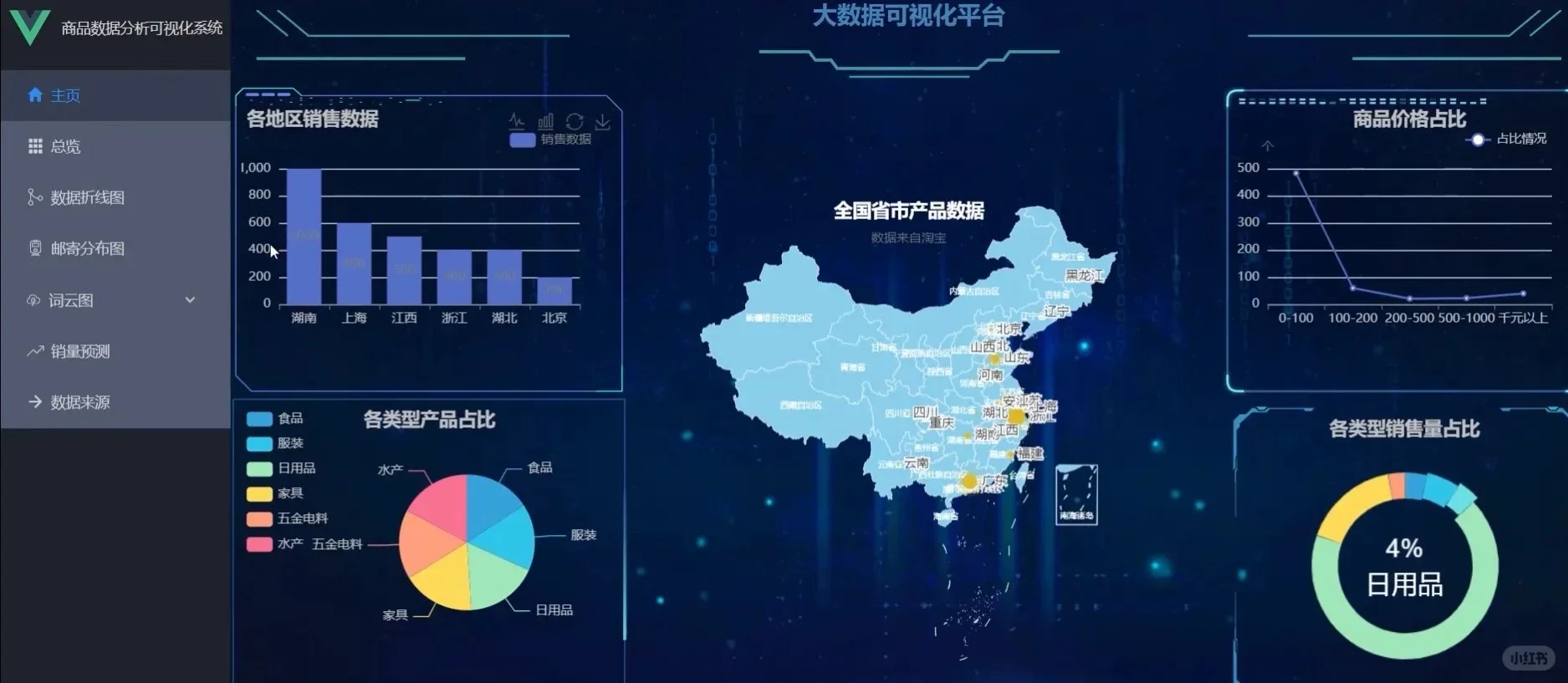 Python源码：商品销量系统