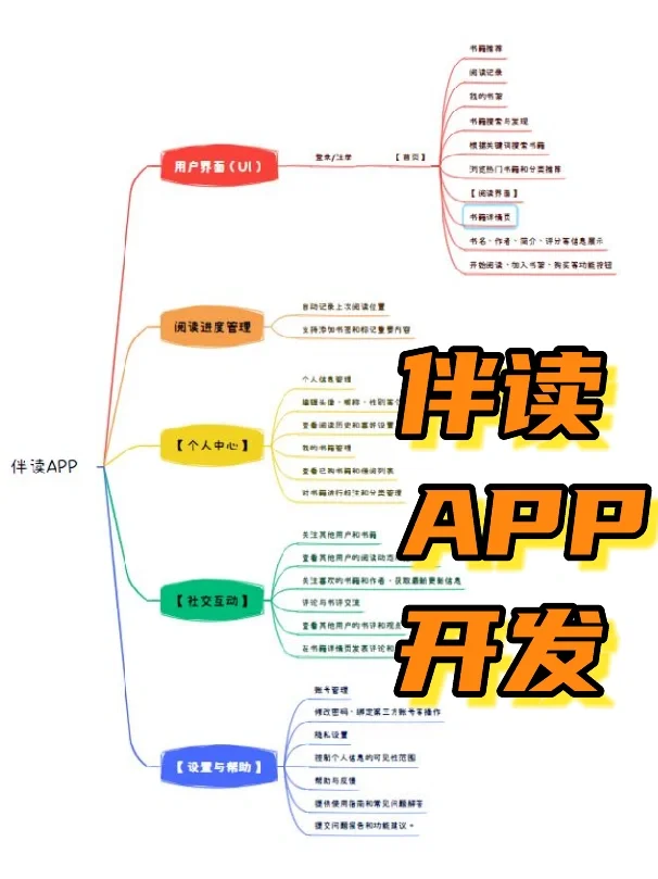 伴读app软件公司_开发app需要多少费用