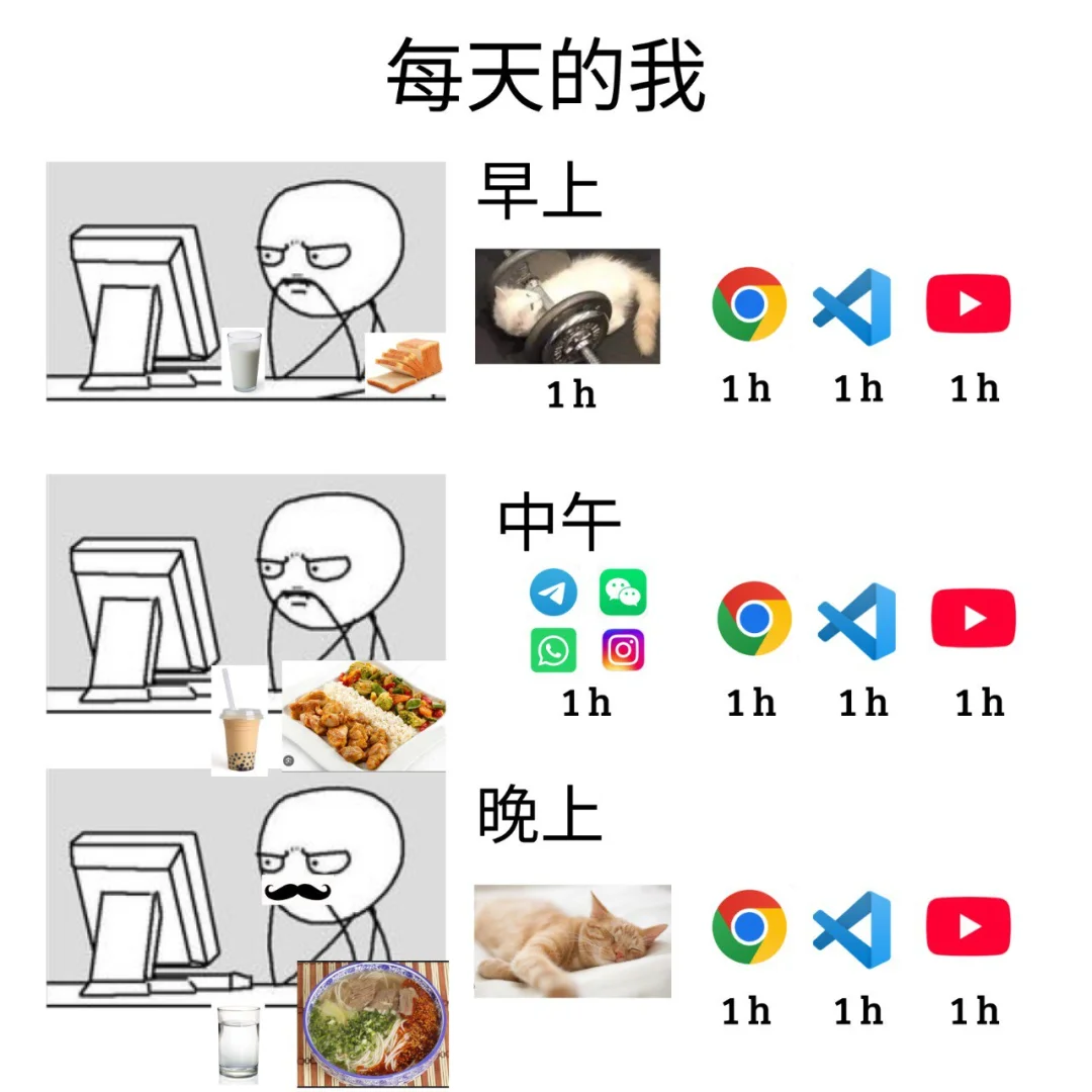 软件开发的一天