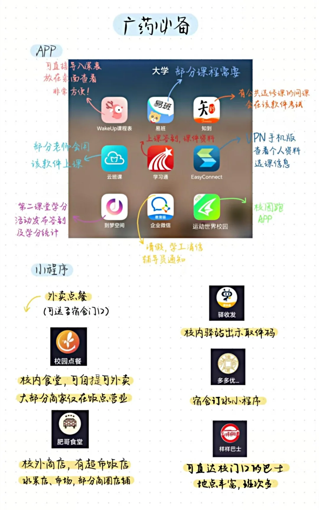 广药新生必看！这些app你都有吗？