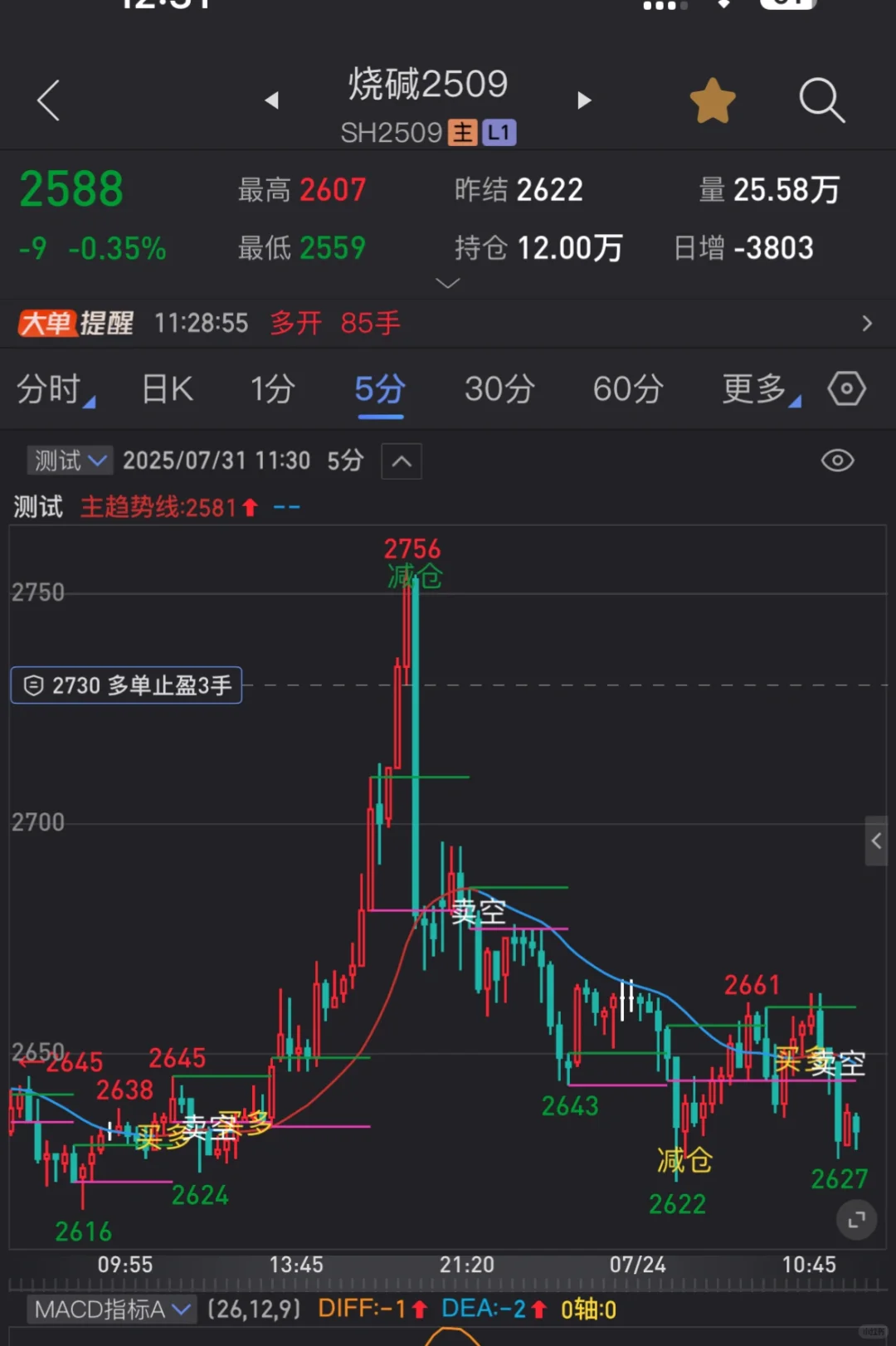 分享一款主图信号指标源码