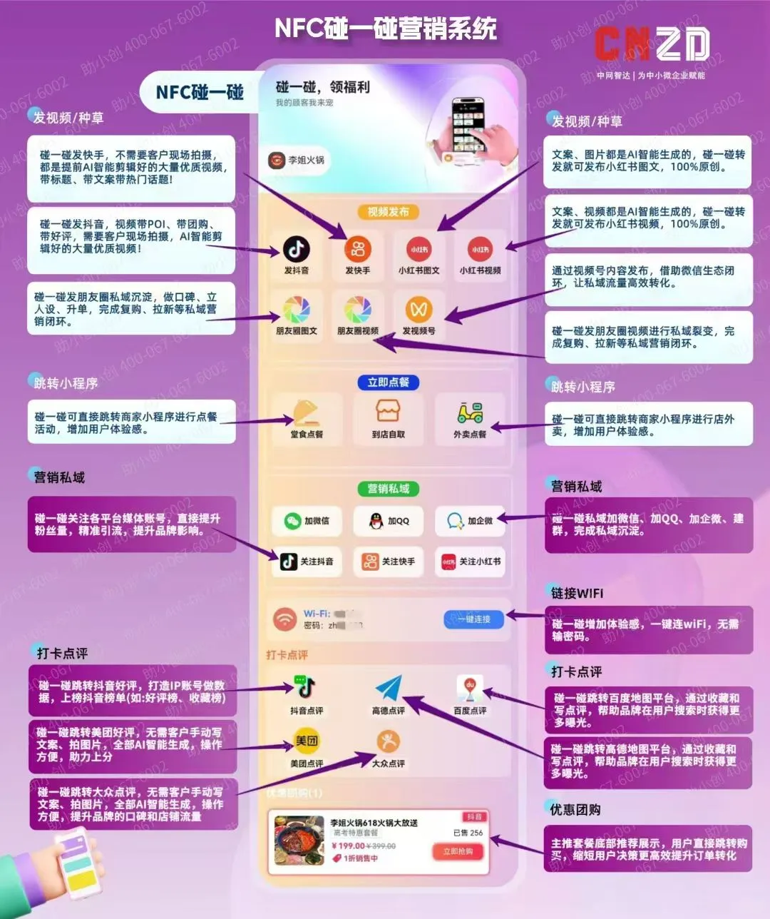碰一碰同城拓客