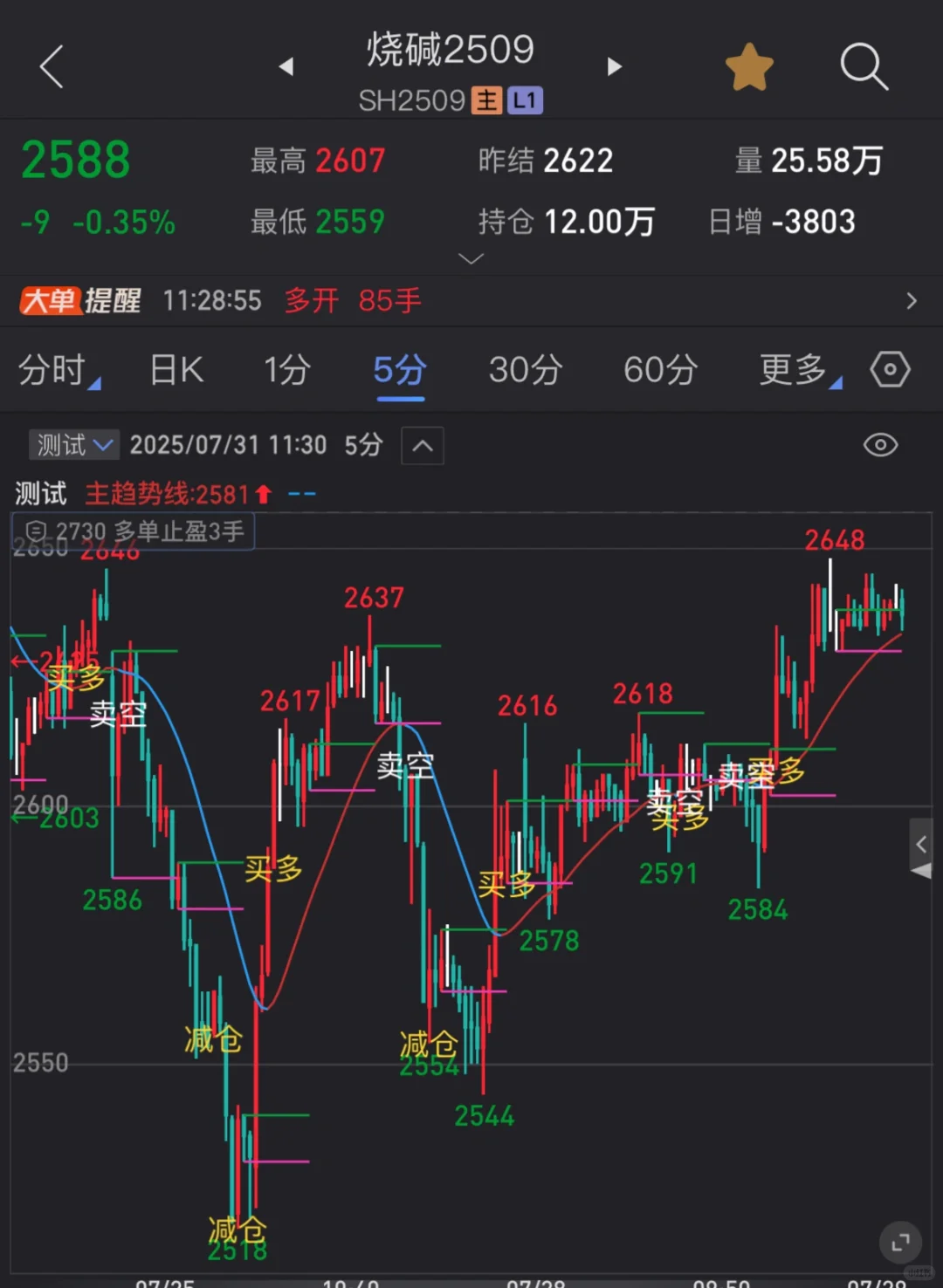 分享一款主图信号指标源码