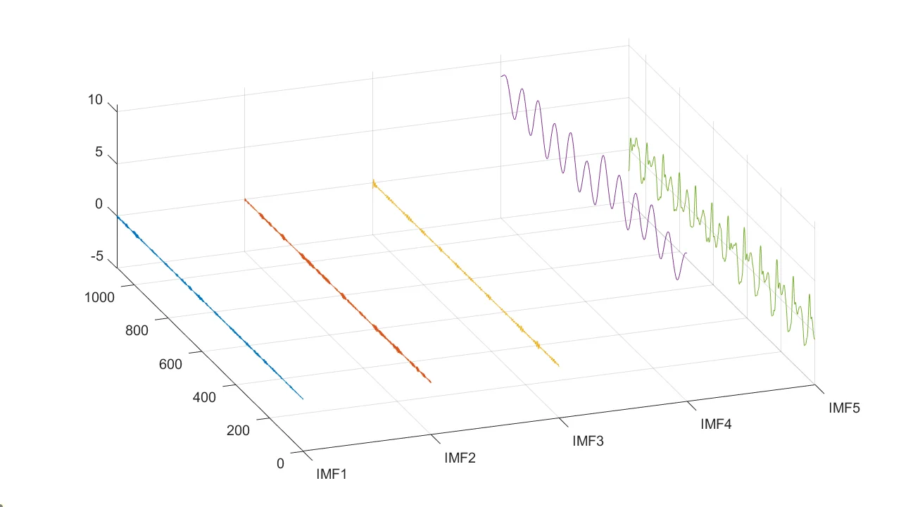 CEEMDAN-K-VMD-CNN-LSTM-Attention时序预测