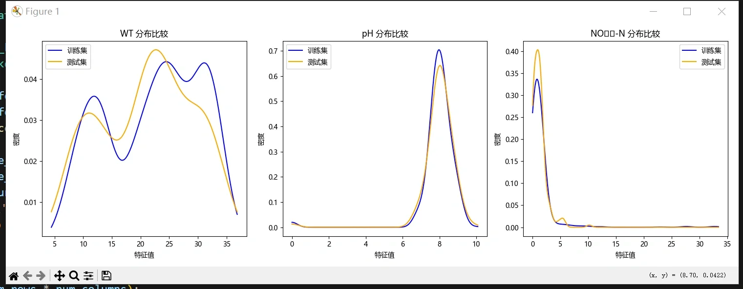 随机森林预测模型相关代码-python版
