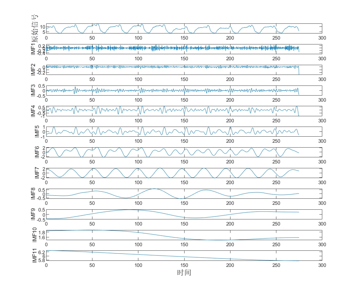 CEEMDAN-K-VMD-CNN-LSTM-Attention时序预测