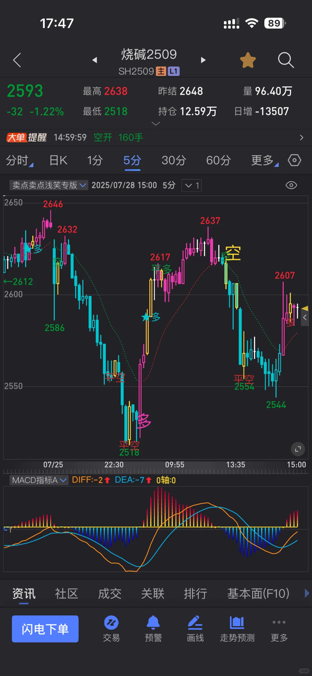 信号指标：卖点卖点浅笑专版源码