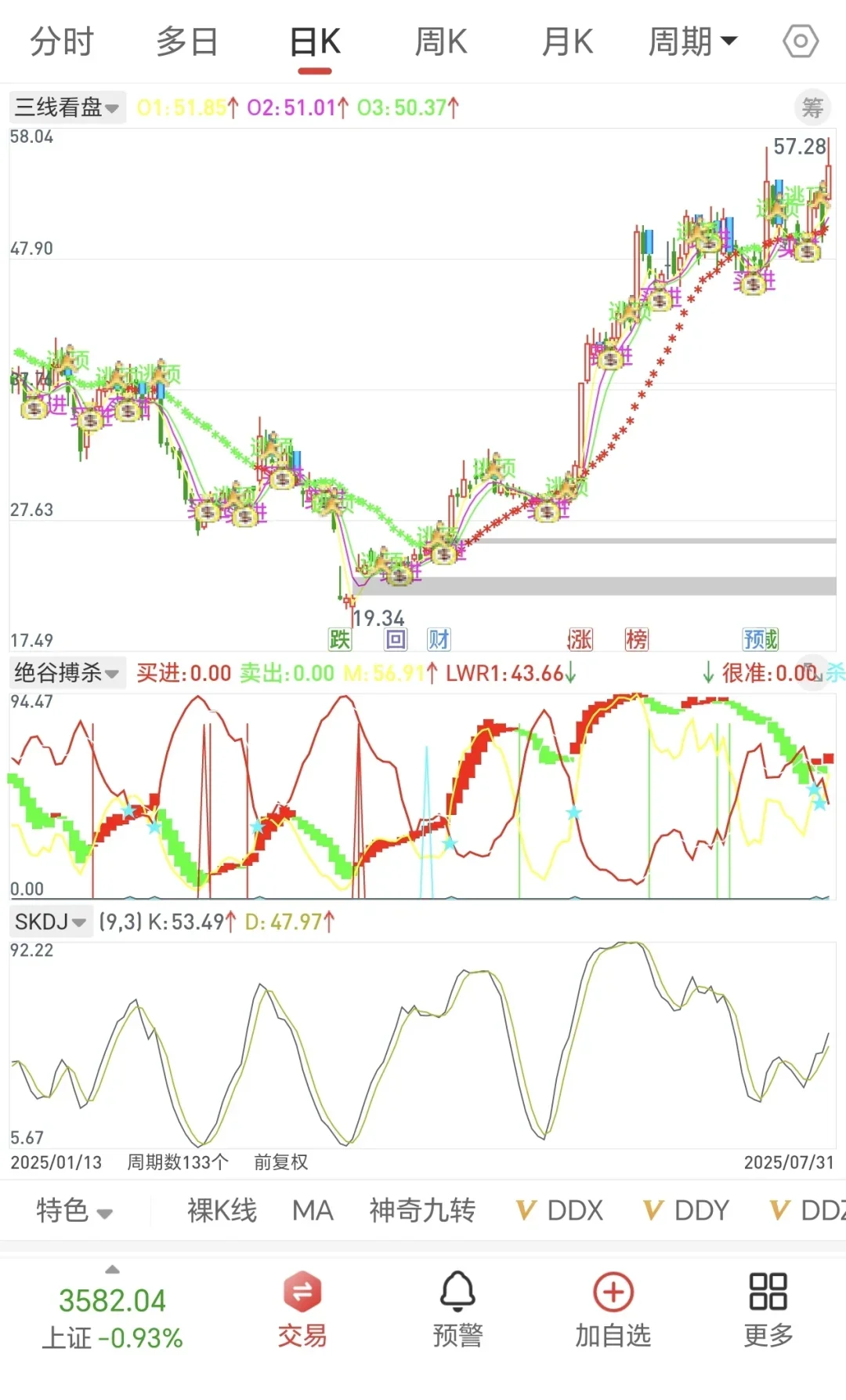🈚未来函数 珍藏源码分享