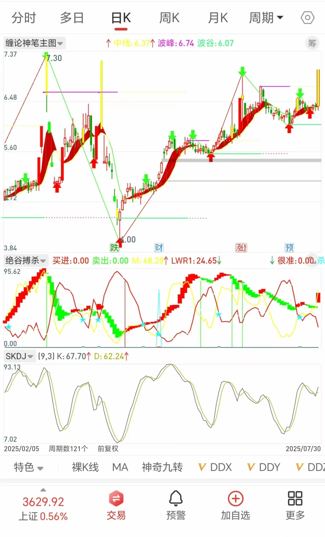 自用高胜率附图源码 无未来函数