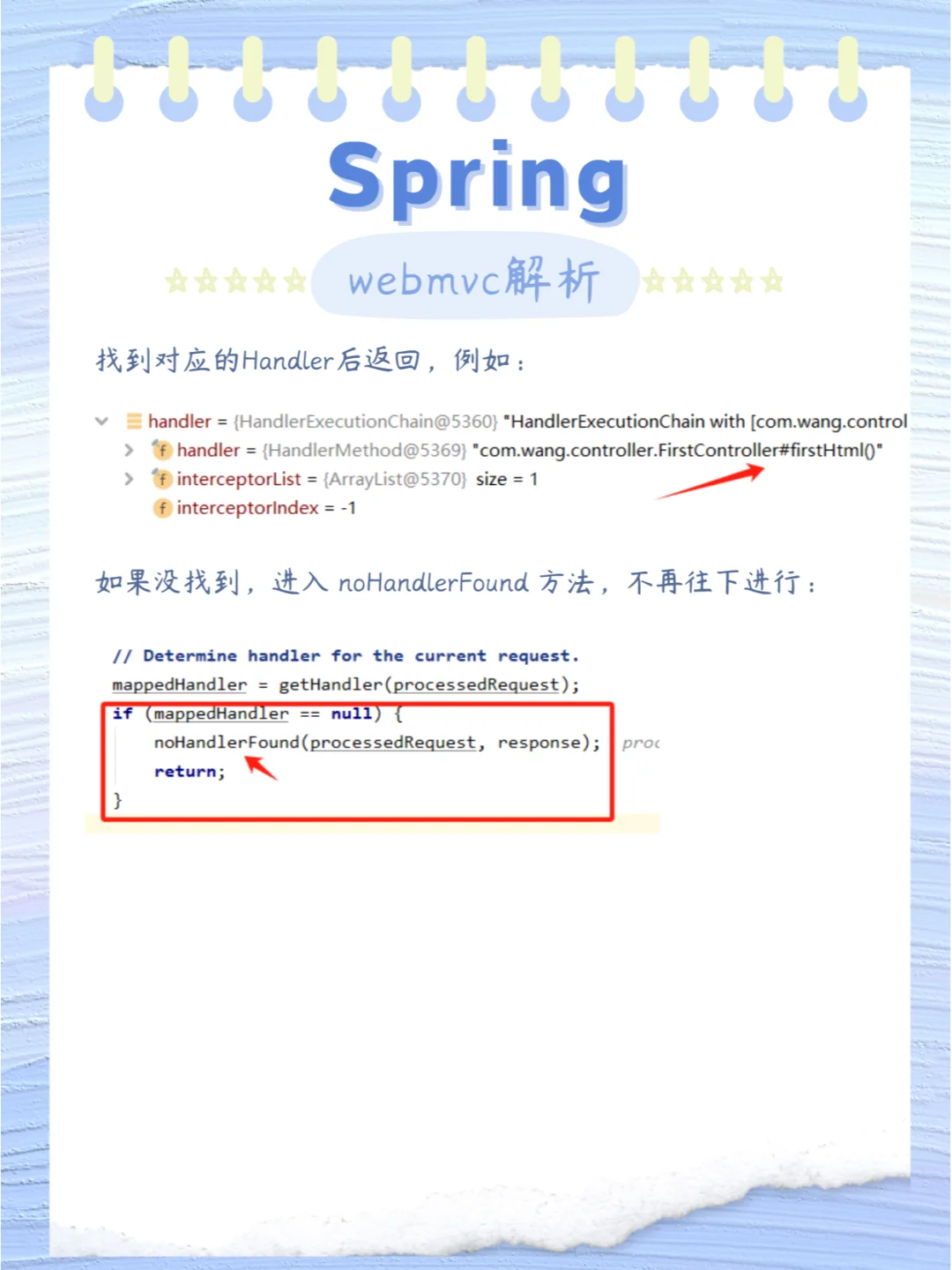 Spring webmvc 源码解析(一)