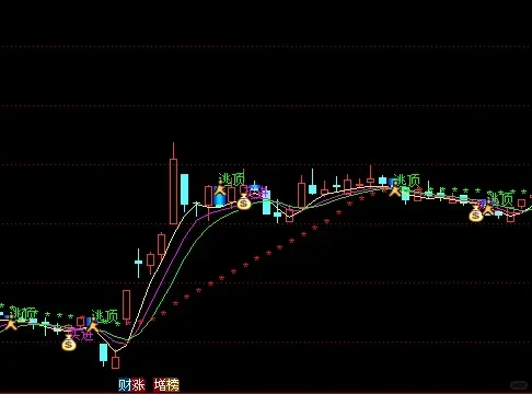 🈚未来函数 珍藏源码分享