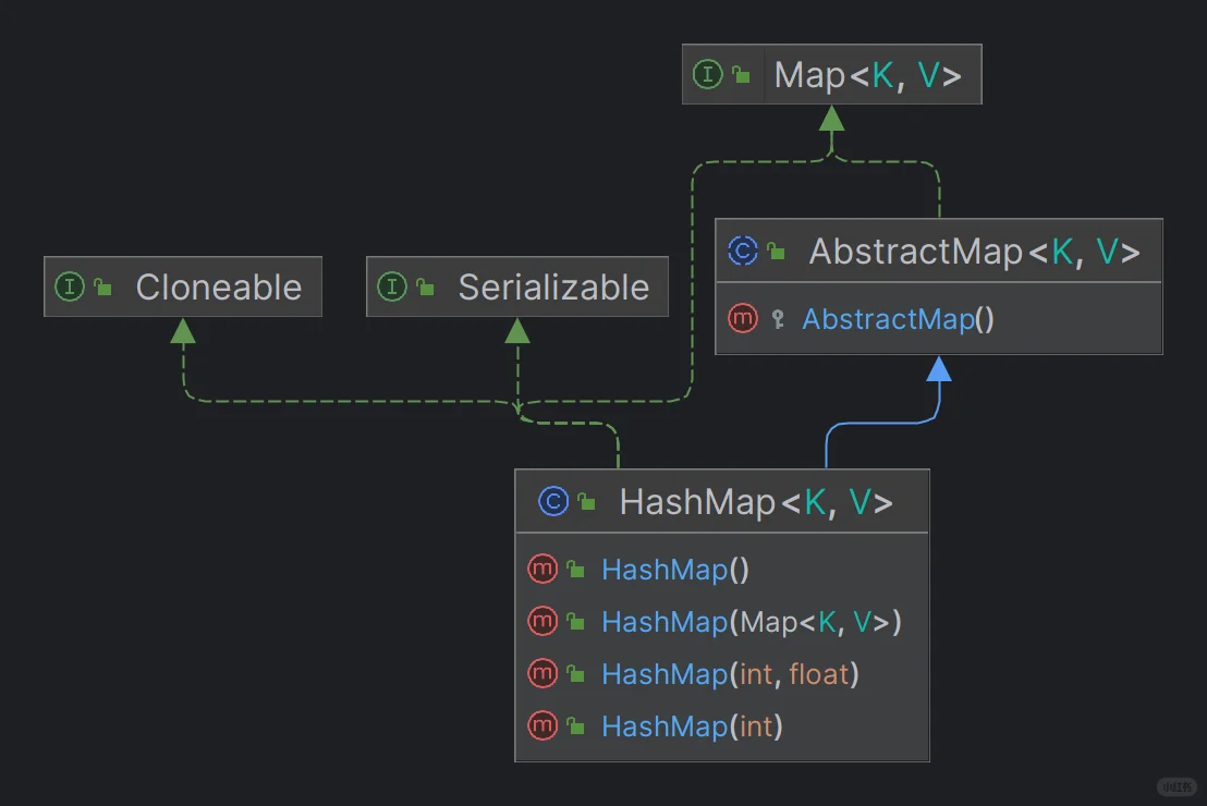 【Java后端源码学习——集合篇】
