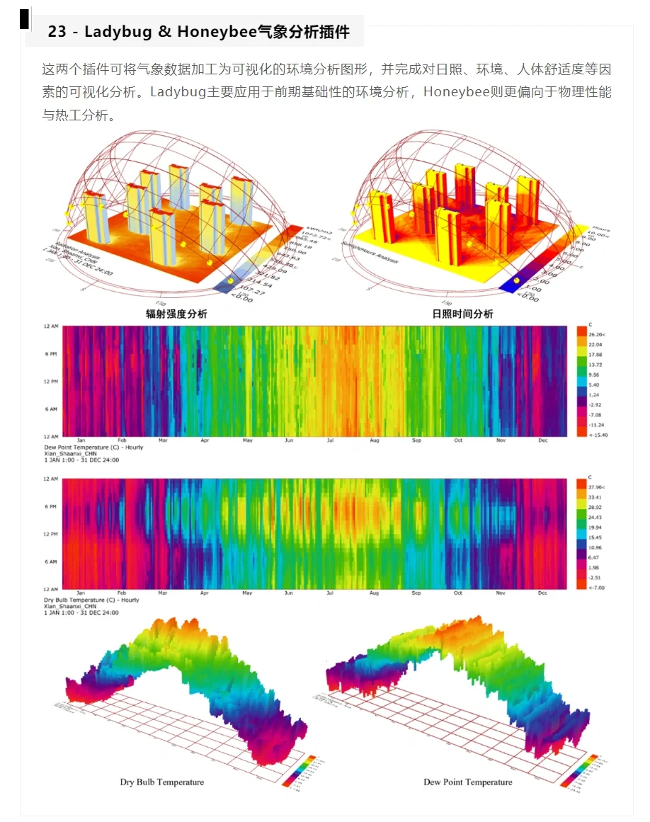Grasshopper常用插件介绍（第二弹）