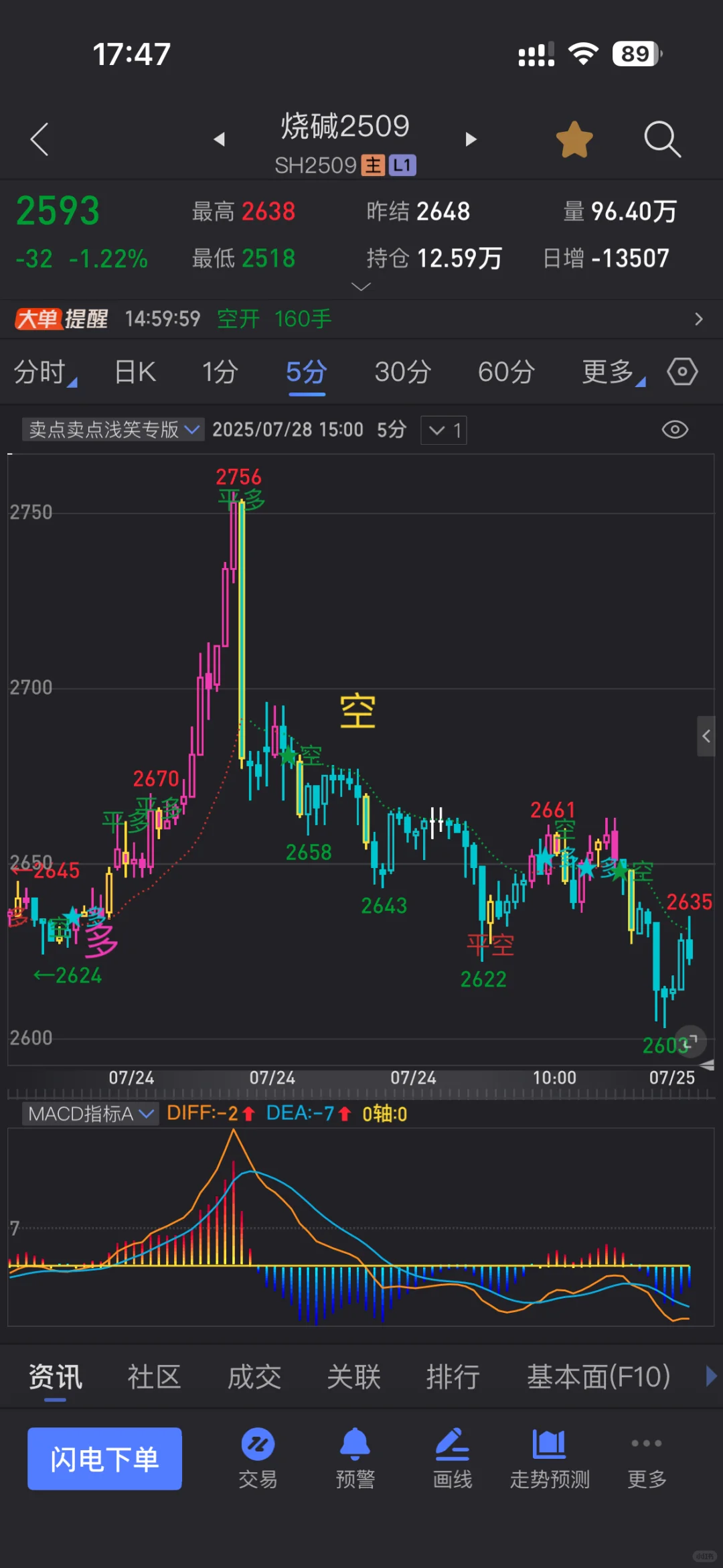 信号指标：卖点卖点浅笑专版源码
