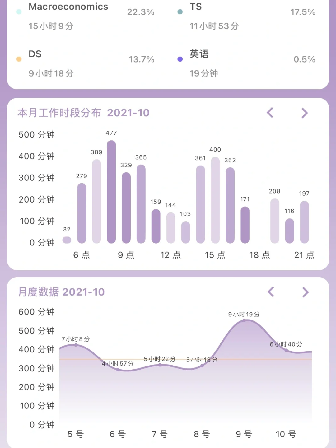 9款宝藏App💕一起变成更好的自己吧
