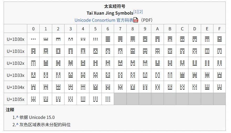 java源码真的是个知识库