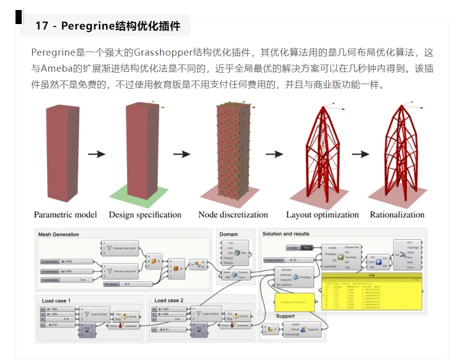 Grasshopper常用插件介绍（第二弹）