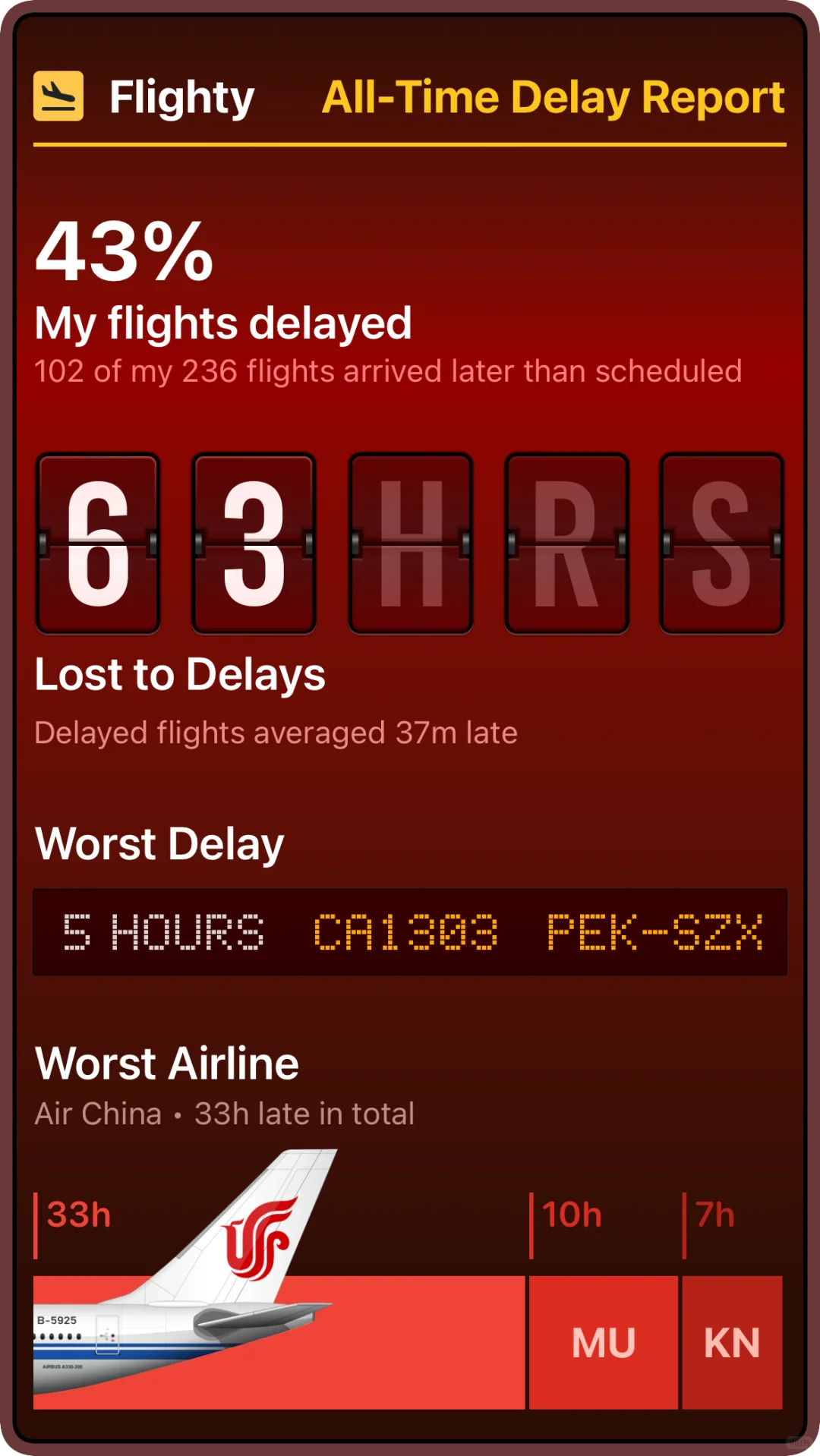 不愧是ios编辑精选app