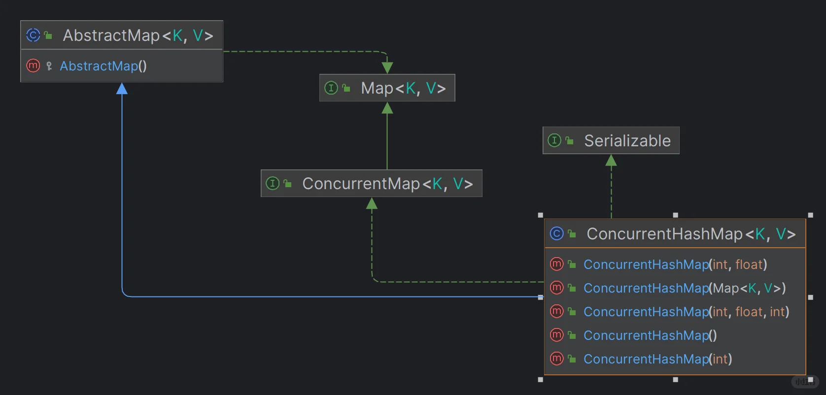 【Java后端源码学习——集合篇】