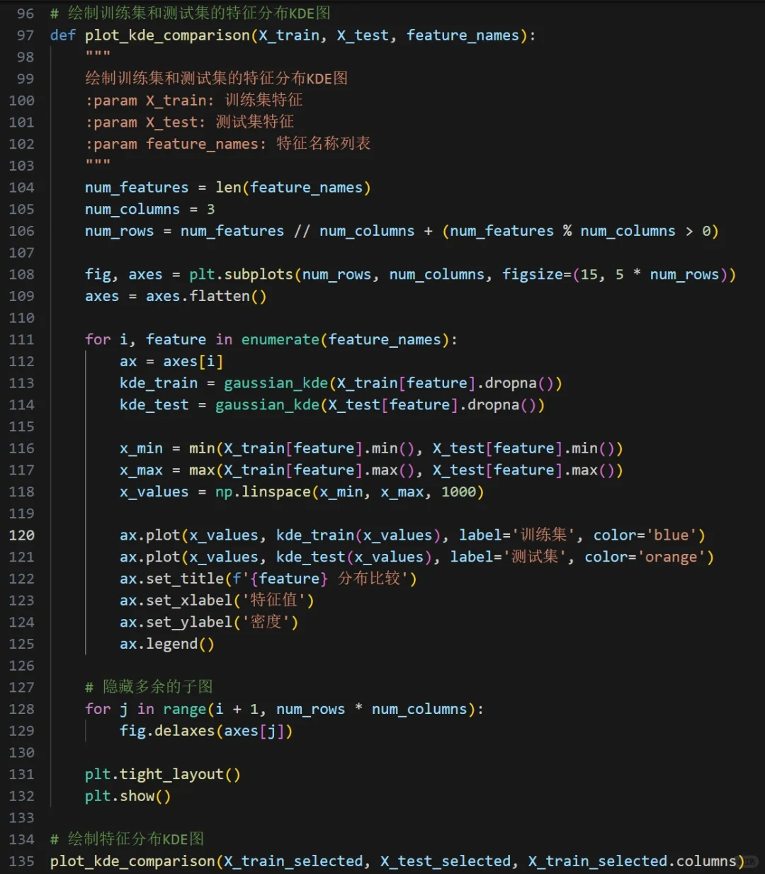 随机森林预测模型相关代码-python版
