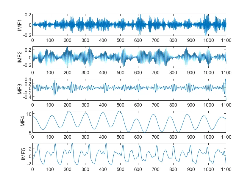 CEEMDAN-K-VMD-CNN-LSTM-Attention时序预测