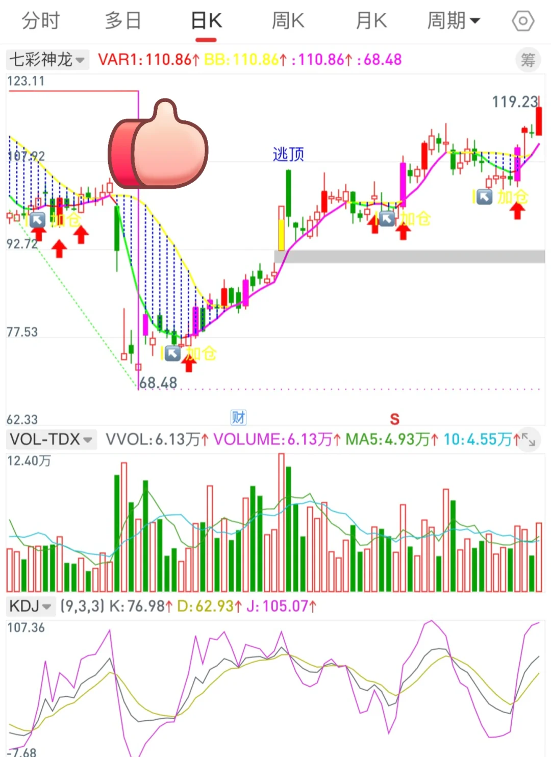 通达信手机版指标公式（七彩神🐉）附源码！
