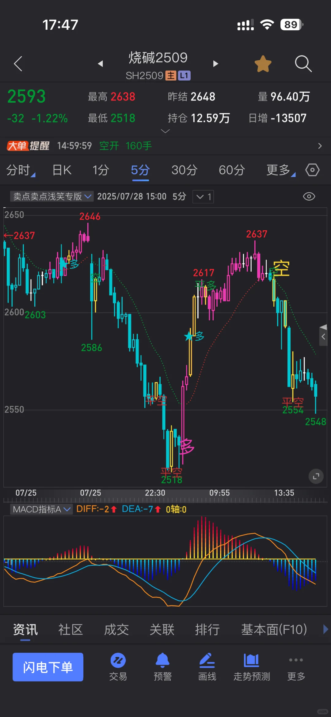 信号指标：卖点卖点浅笑专版源码