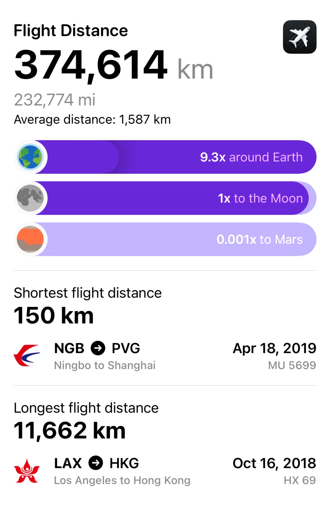 不愧是ios编辑精选app