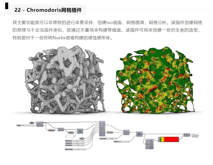 Grasshopper常用插件介绍（第二弹）