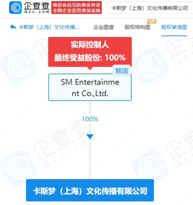 报！网易云音乐起诉韩国SM娱乐