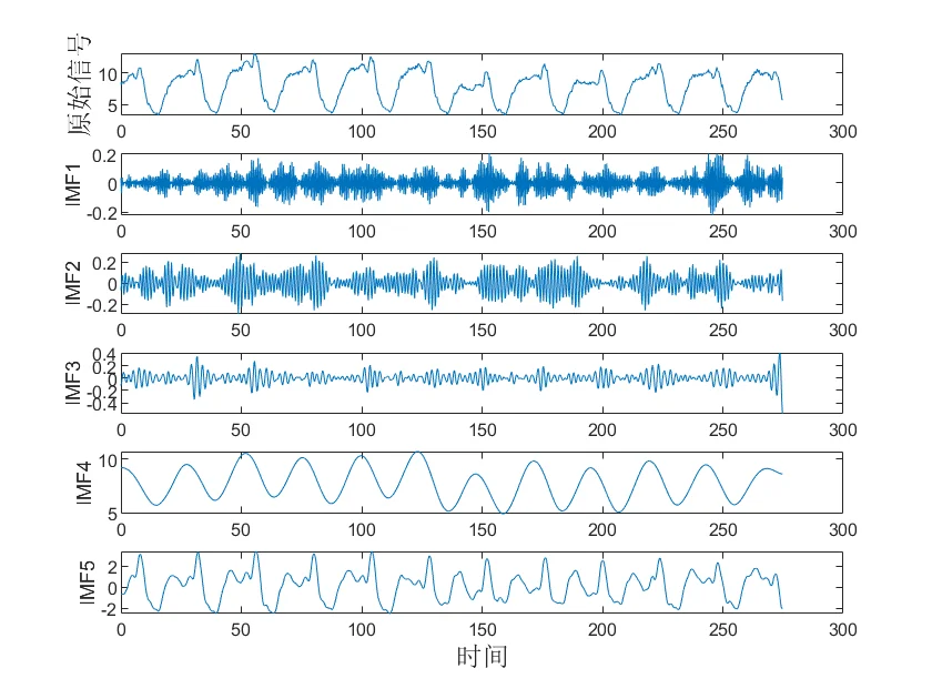 CEEMDAN-K-VMD-CNN-LSTM-Attention时序预测