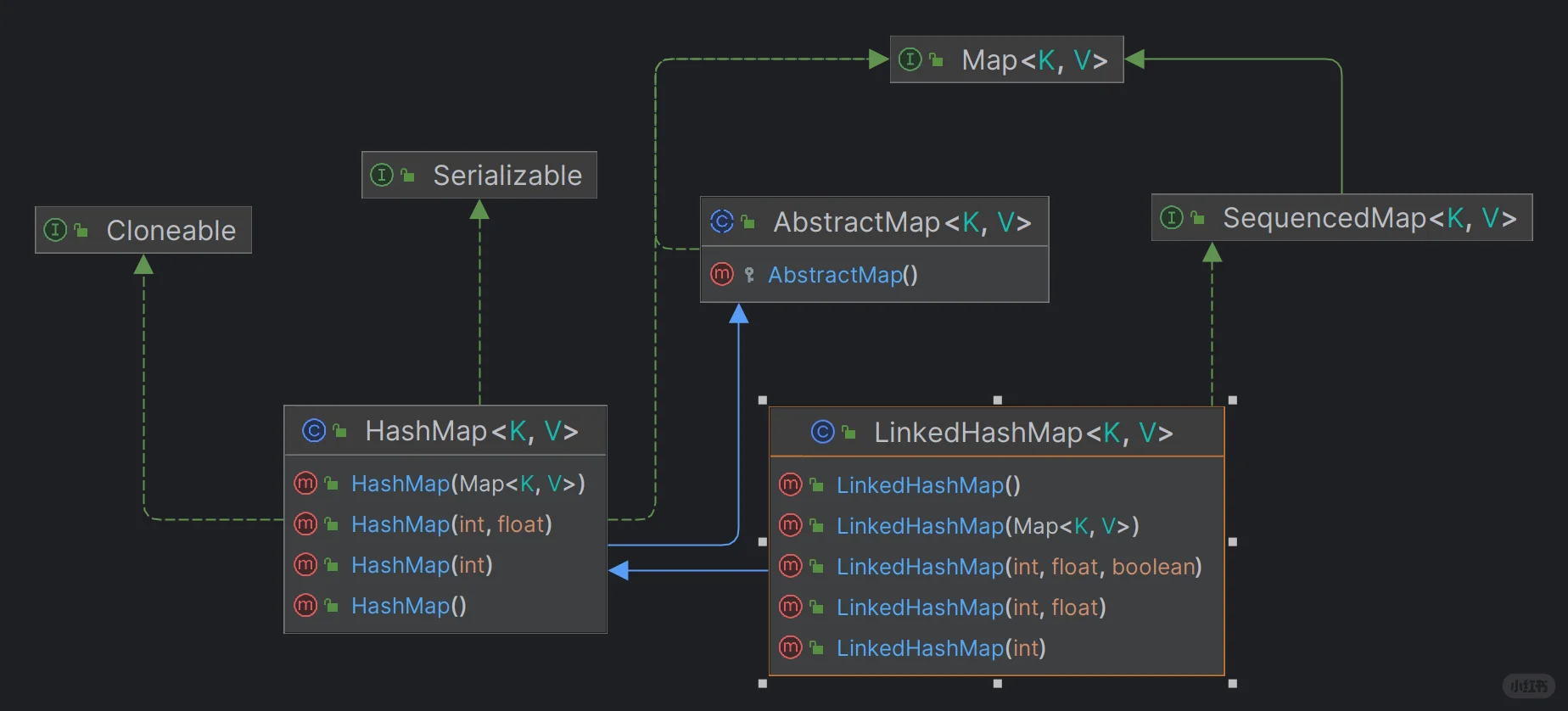 【Java后端源码学习——集合篇】