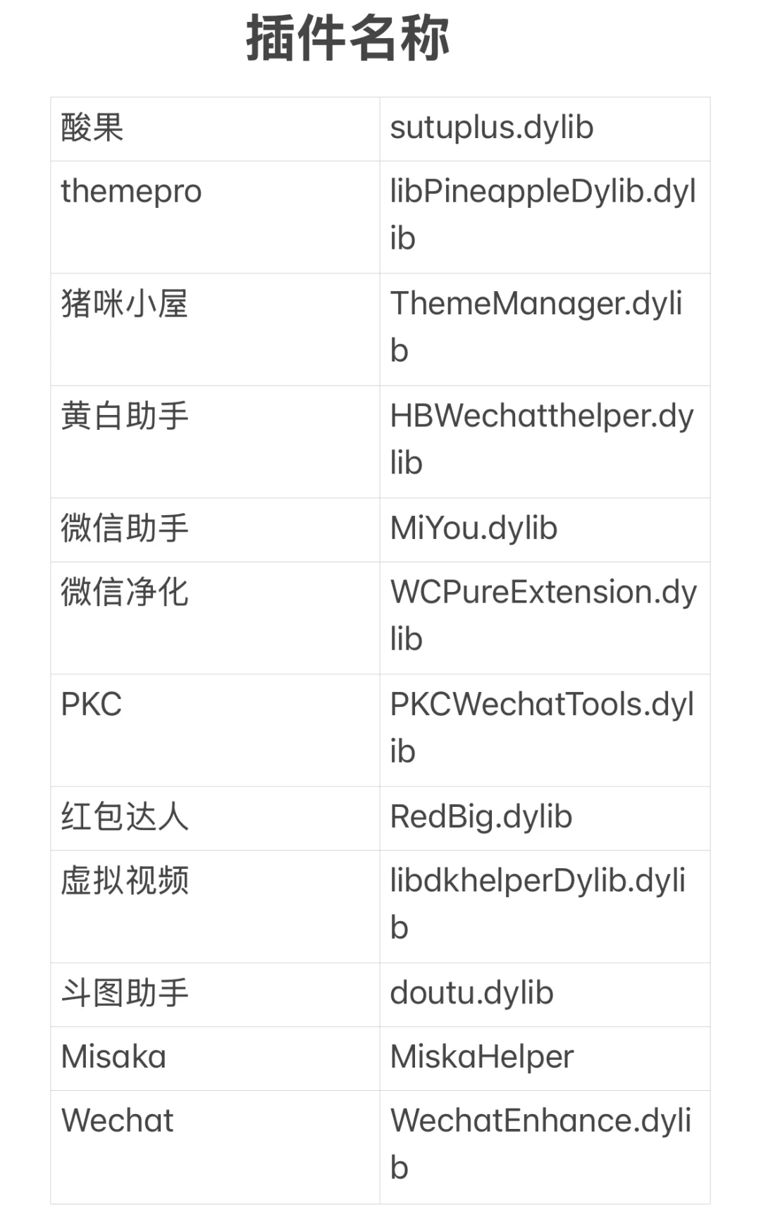 整理除了一些插件名字