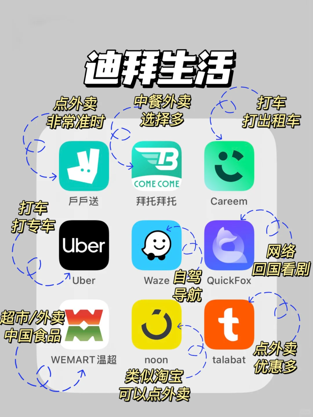 来迪拜玩，⏬下载这几个APP就够了！