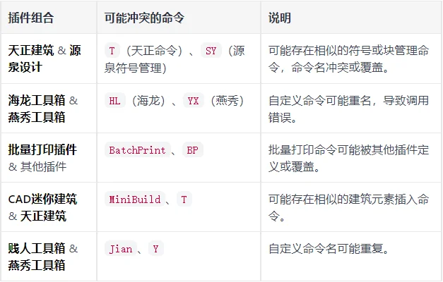 花一周整理这些CAD插件信息，给我恶心坏了