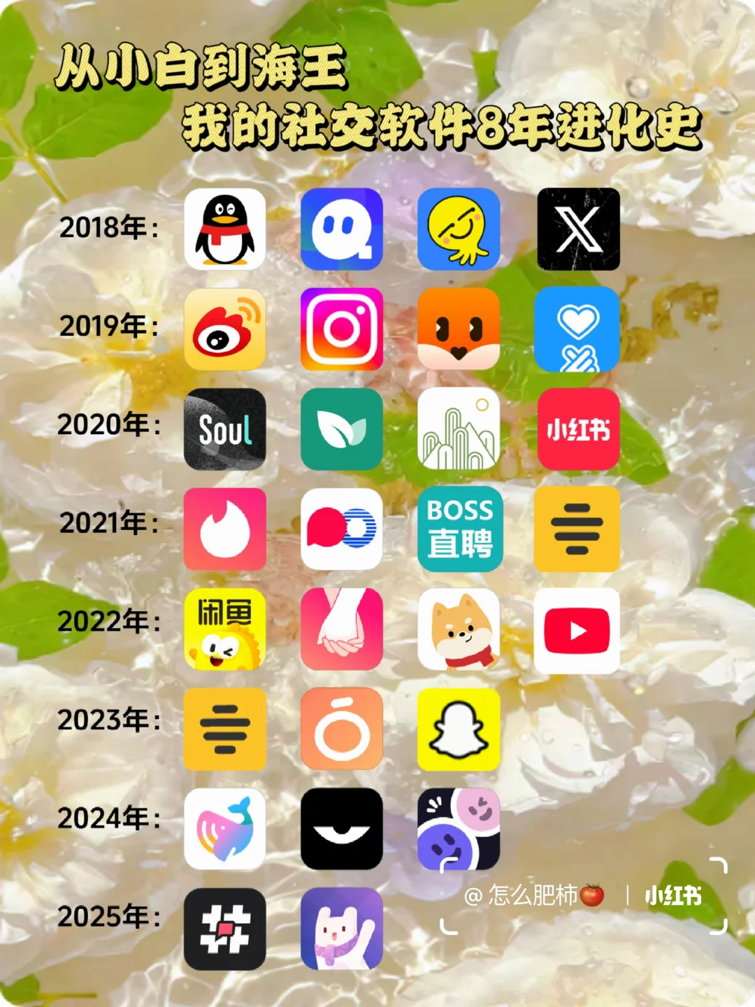 一张图看懂8年社交软件变迁史