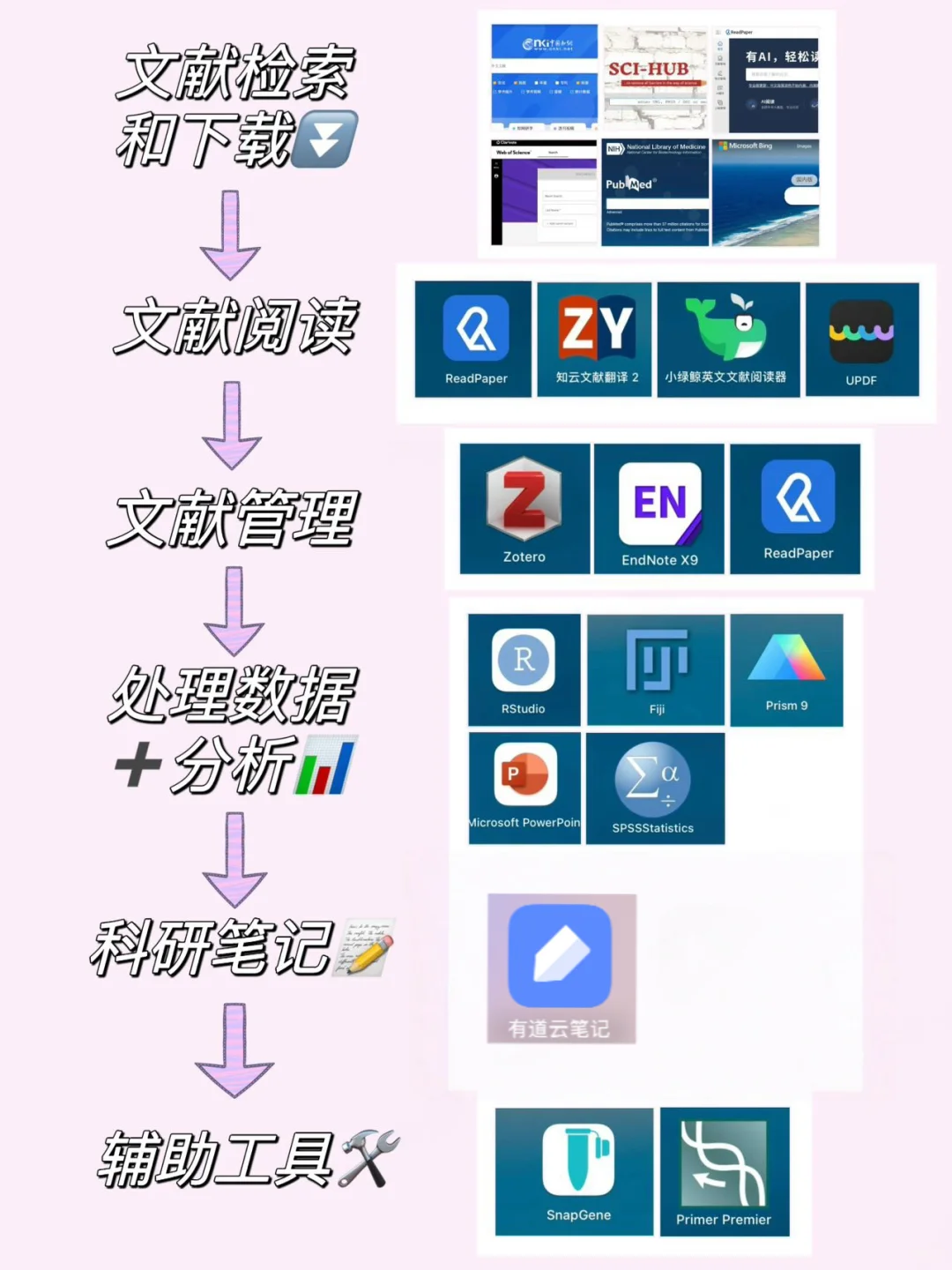 听说开学就要用的科研工具👀