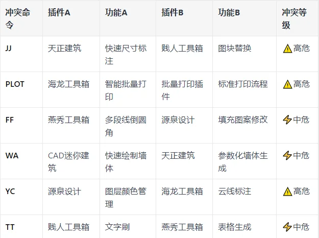 花一周整理这些CAD插件信息，给我恶心坏了