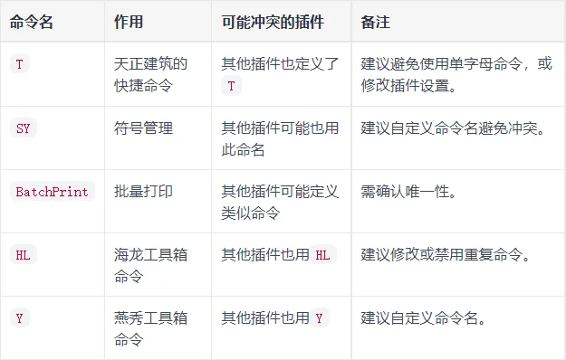 花一周整理这些CAD插件信息，给我恶心坏了