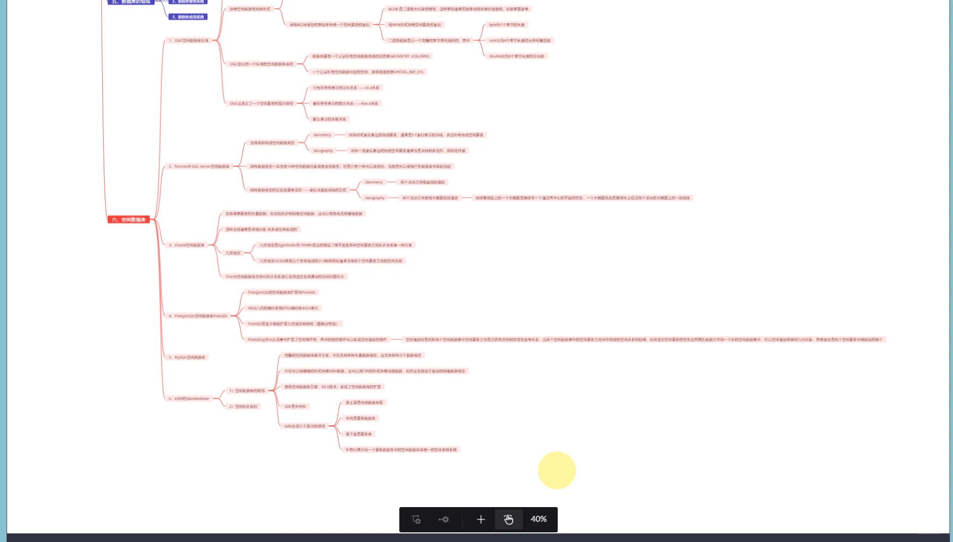obsidian插件实现mind map功能(使用问题)