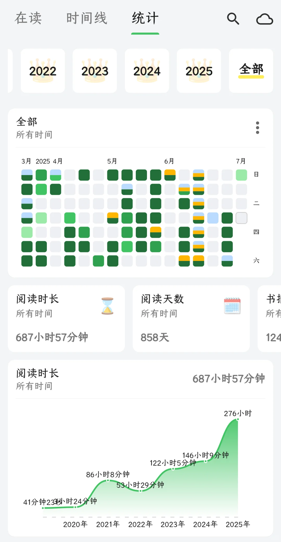 有这样的书摘APP，你一天读几个小时书？