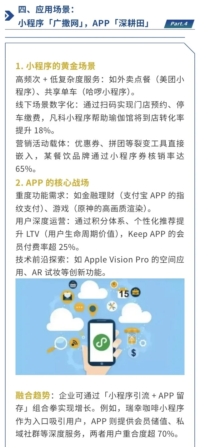 小程序与APP的区别与联系，你该如何选择？