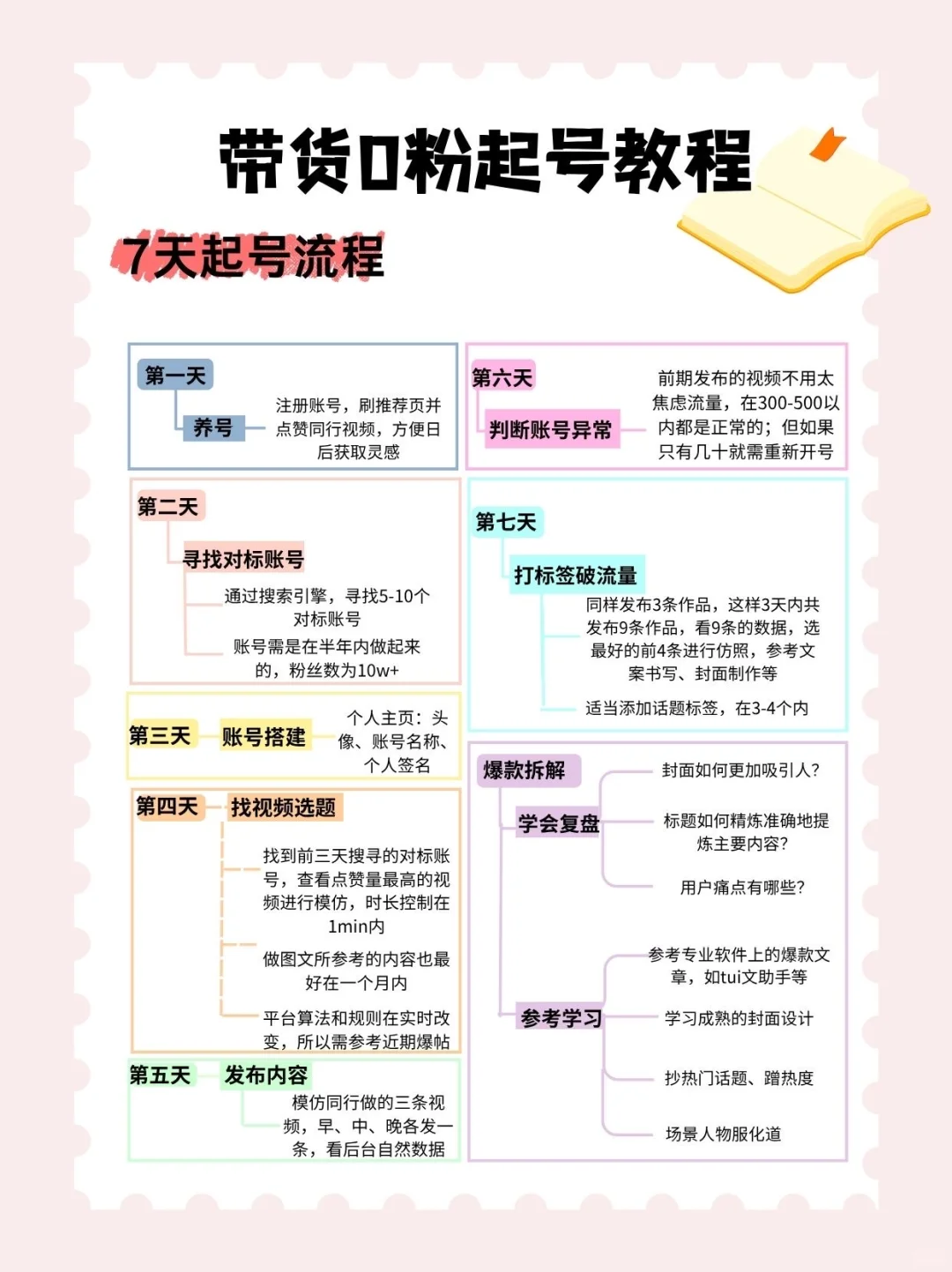 💪带货无忧，全靠这款 app