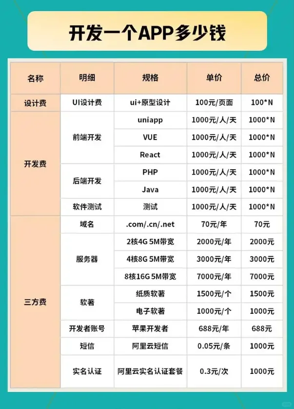 2025年【APP开发价格表明细】多少钱？