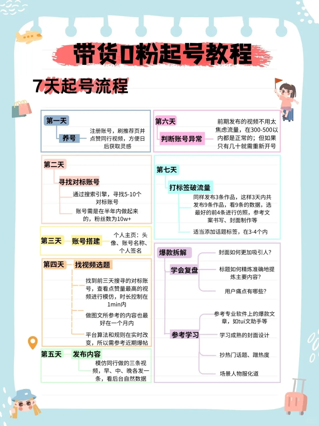 🎯带货必备，这款 app 超牛