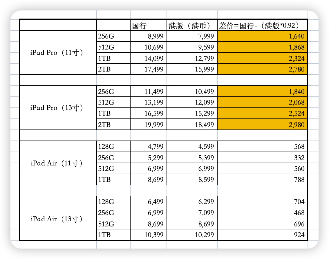 发的工资都买Apple的产品了