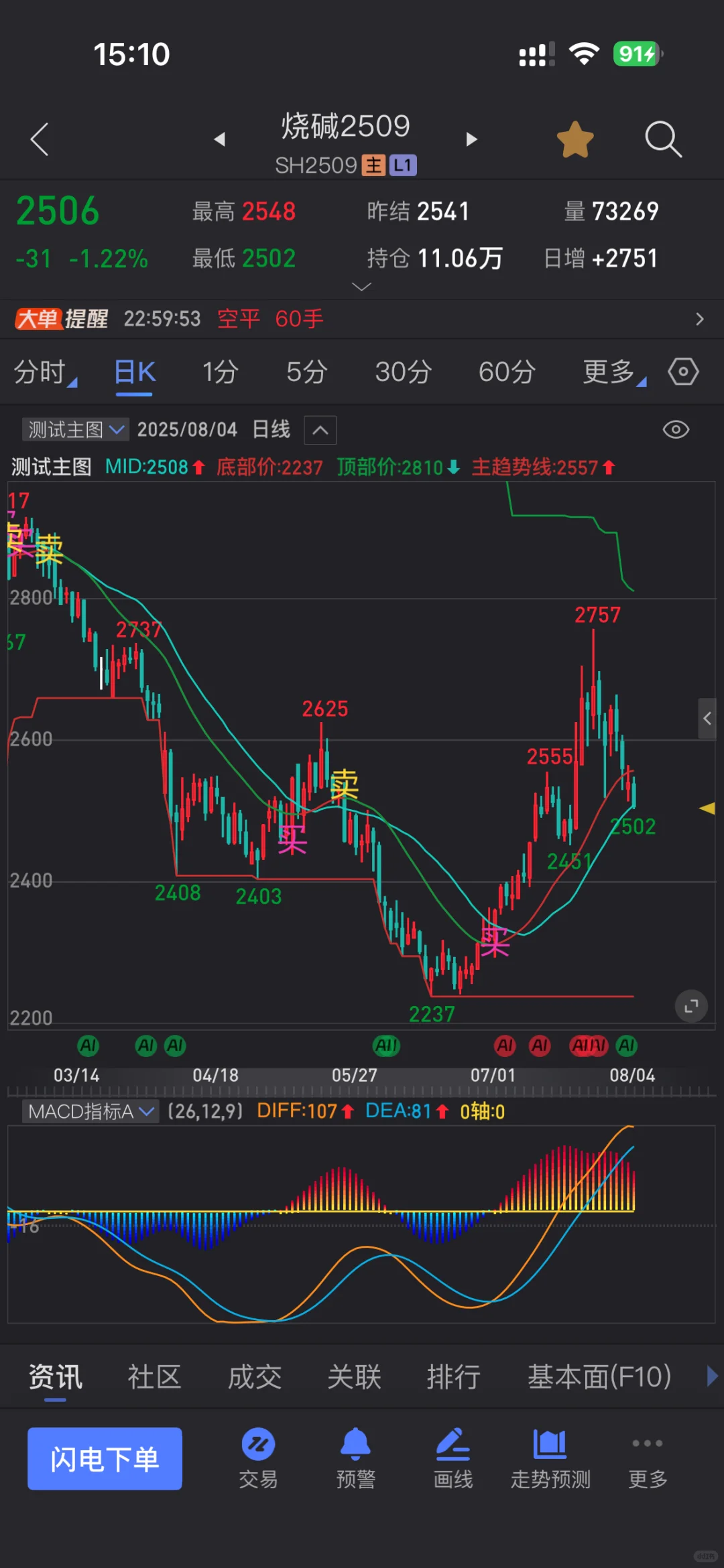 分享一个主图源码
