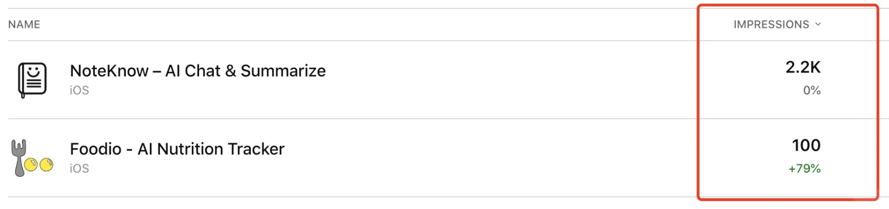 两个App，0推广，一个可以了，一个扑街了