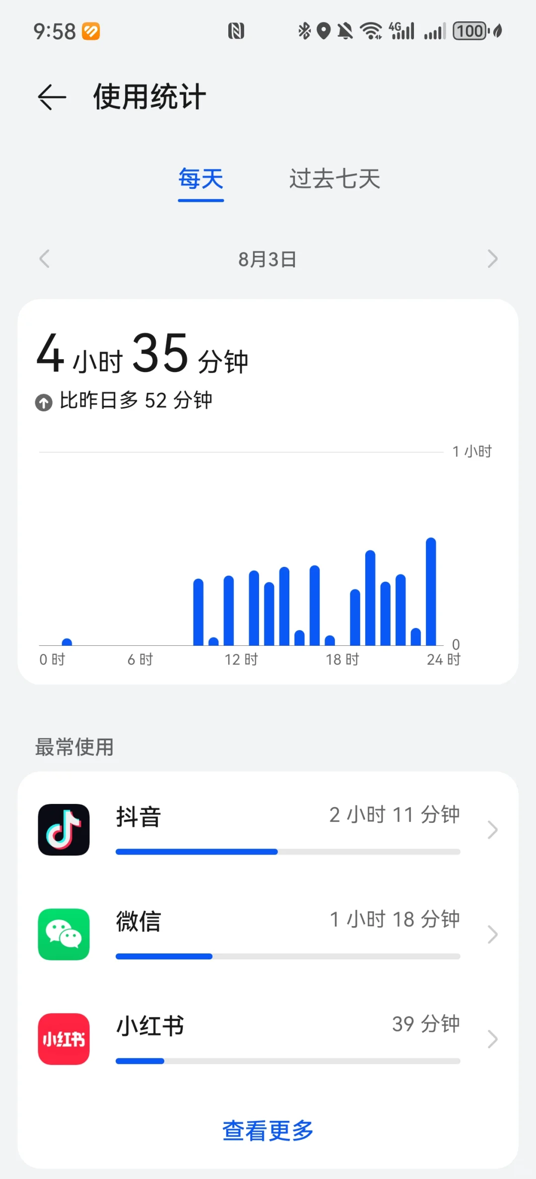 ✨不玩手机 & 清囤货｜Day7｜4h35min｜5个