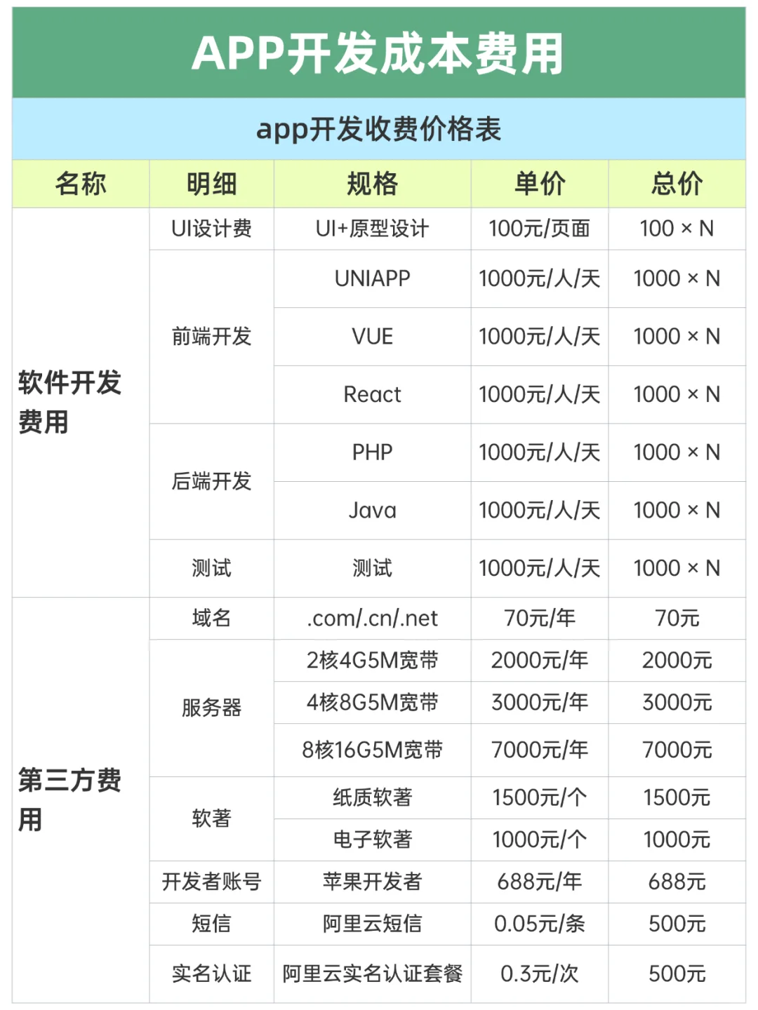 开发一个app需要多少钱(2025)